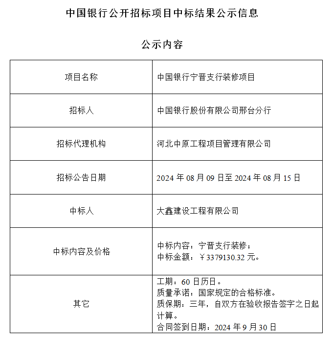 中國銀行寧晉支行裝修項目.png