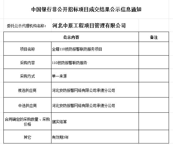 中國銀行非公開招標項目成交結果公示全轄110技防報警聯防服務項目.png