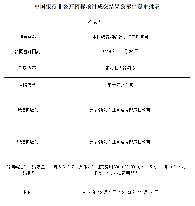 中國銀行鋼鐵路支行租賃項(xiàng)目.png