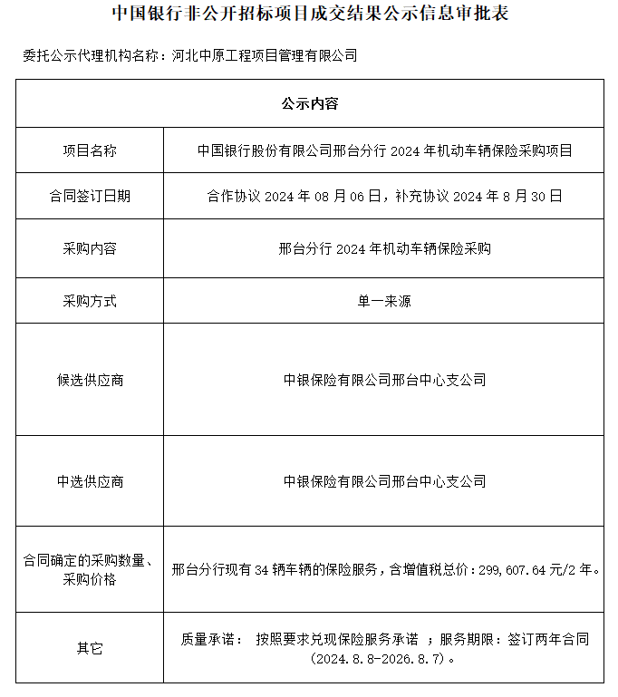 中國銀行股份有限公司邢臺分行 2024年機動車輛保險采購項目.png